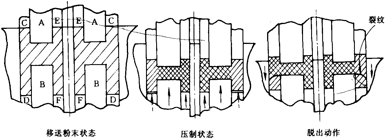 一、粉末移送机构